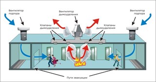 Монтаж системы дымоудаления в Ахтубинске в октябре