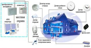 Проектирование охранной сигнализации в Ахтубинске — разработка, услуги и стоимость от 4970 руб., Видео