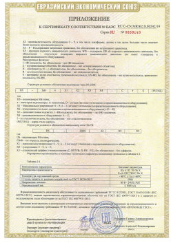 12.03.2015 Ахтубинск - ЗАО СиБиСи(Япония) г.Москва. Приложение к сертификату Видеокамеры для систем охранного видеонаблюдения т.м.GANZ. ТР ТС 020/2011